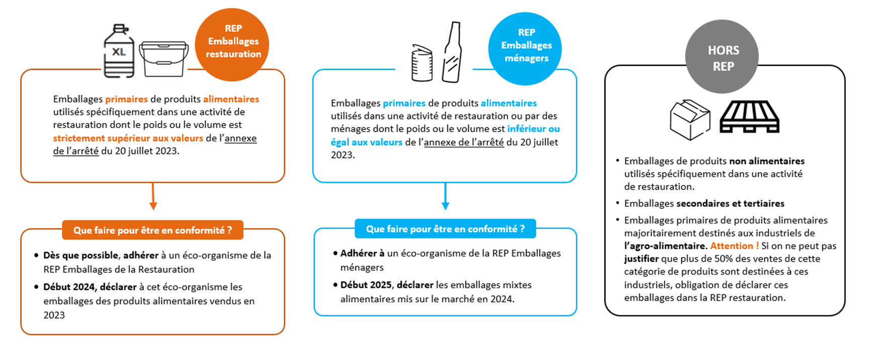 REP emballage restauration