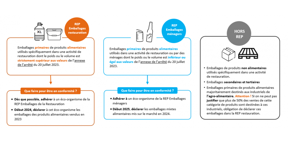 REP emballage restauration