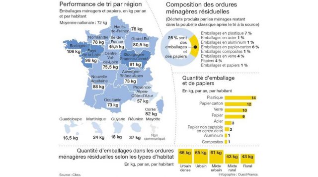 tri déchet par région.jpg